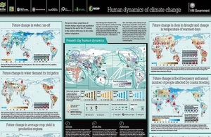 Human Dynamics of Climate Change