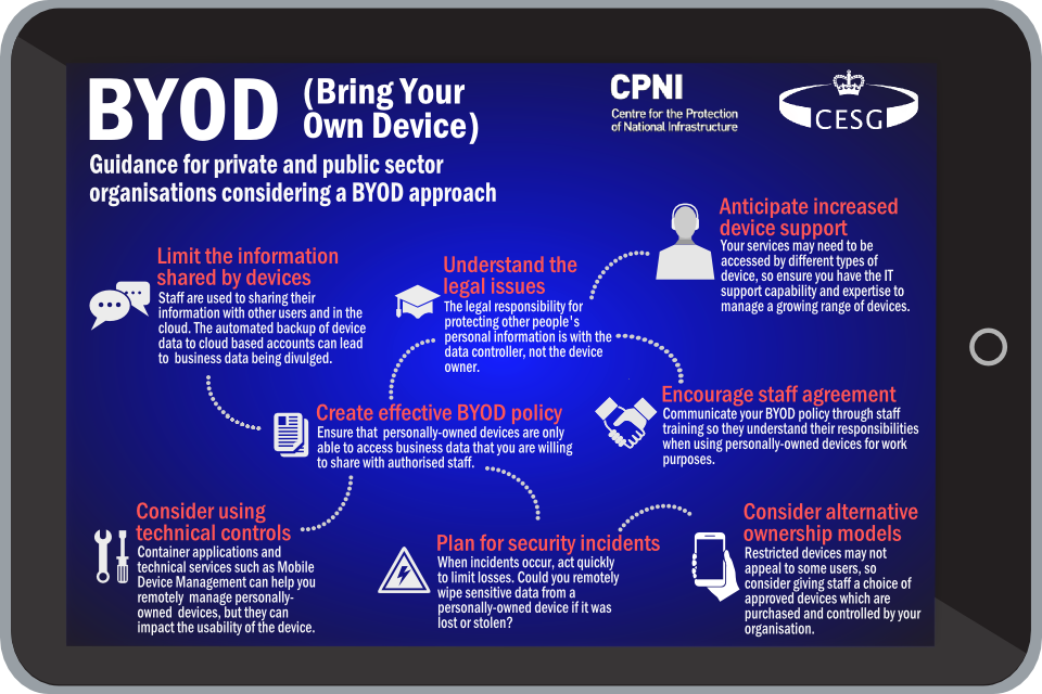 BYOD infographic