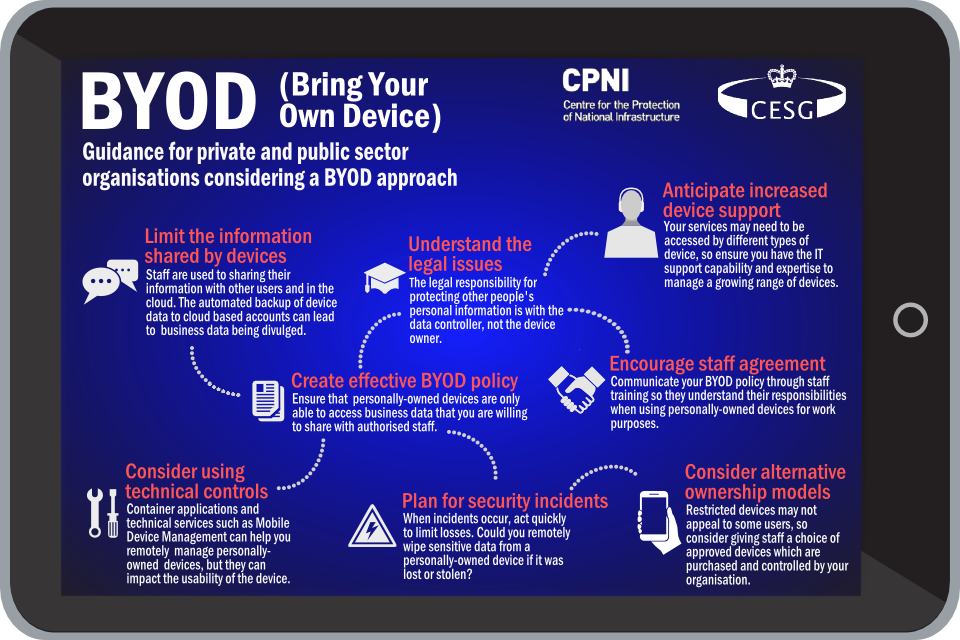 Mobile device support. BYOD система. Технология BYOD. Bring your own device BYOD. Система BYOD bring your own device.