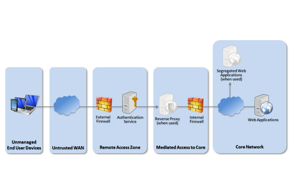 Architecture Diagram For Web Services Gallery - How To 