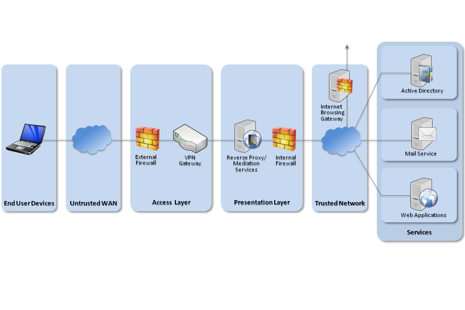 go ftp server windows fiirewall go ftp server windows fiirewall