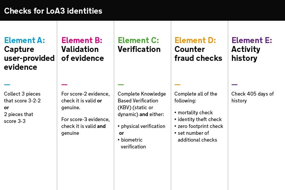 What is check verification?