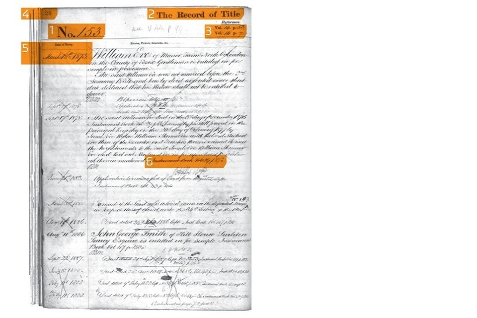 1862 Act Register