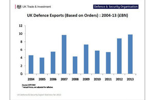 Chart from defence and security statistics 2013