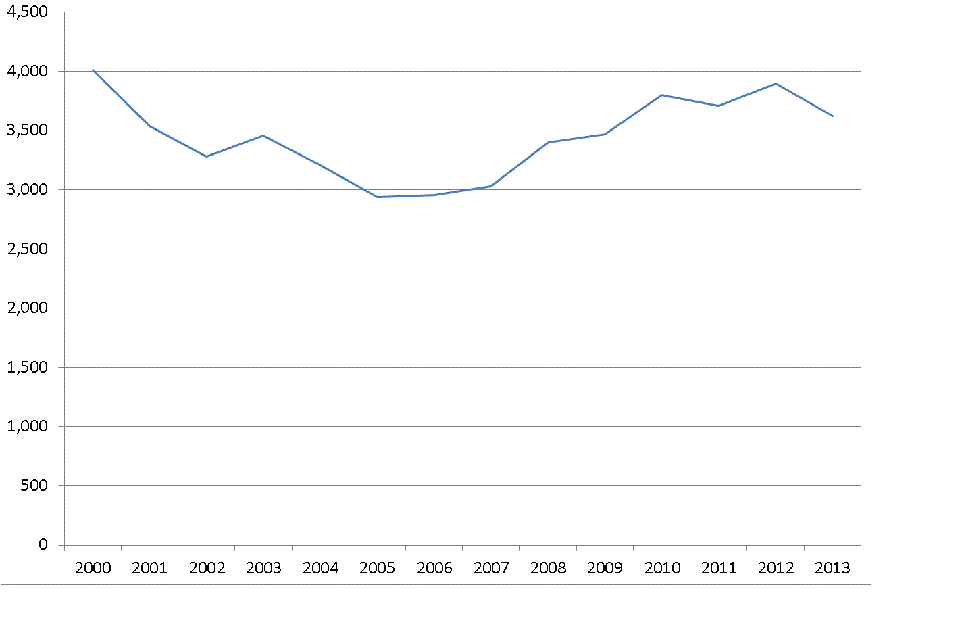 Giardia lamblia laboratory reports: all identifications reported to the Health Protection Agency England and Wales from 2000 to 2013