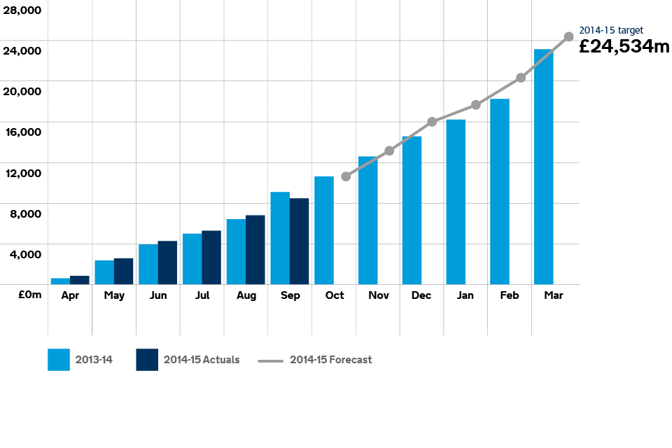 Total Revenue