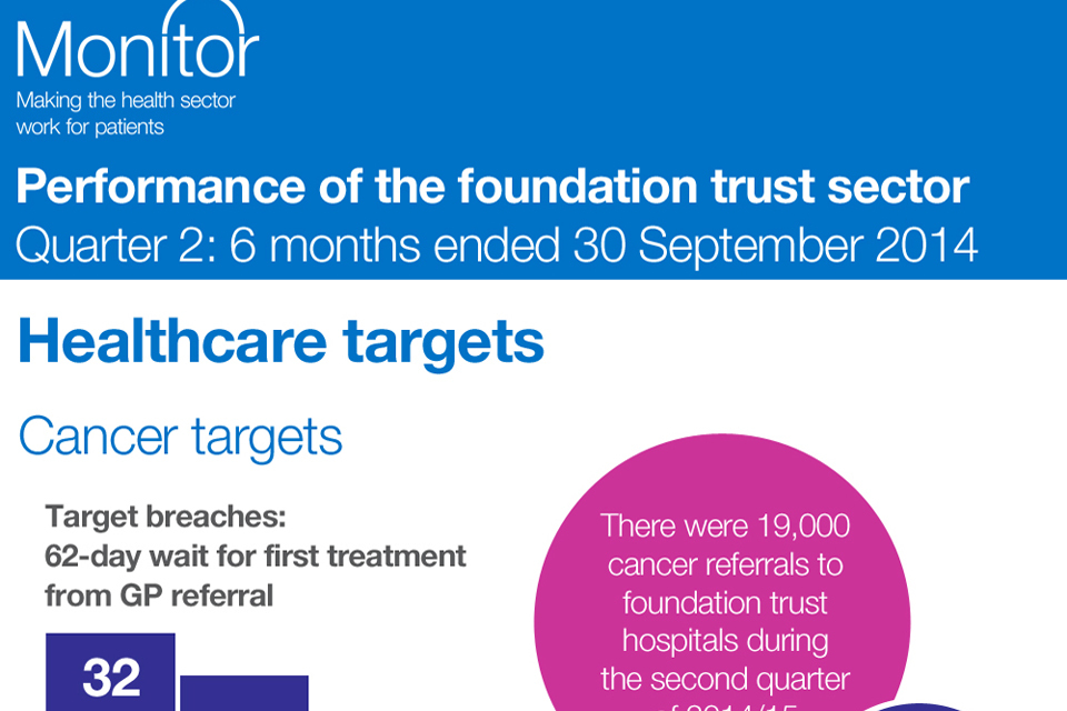 Foundation trusts urged to tackle financial challenge - GOV.UK