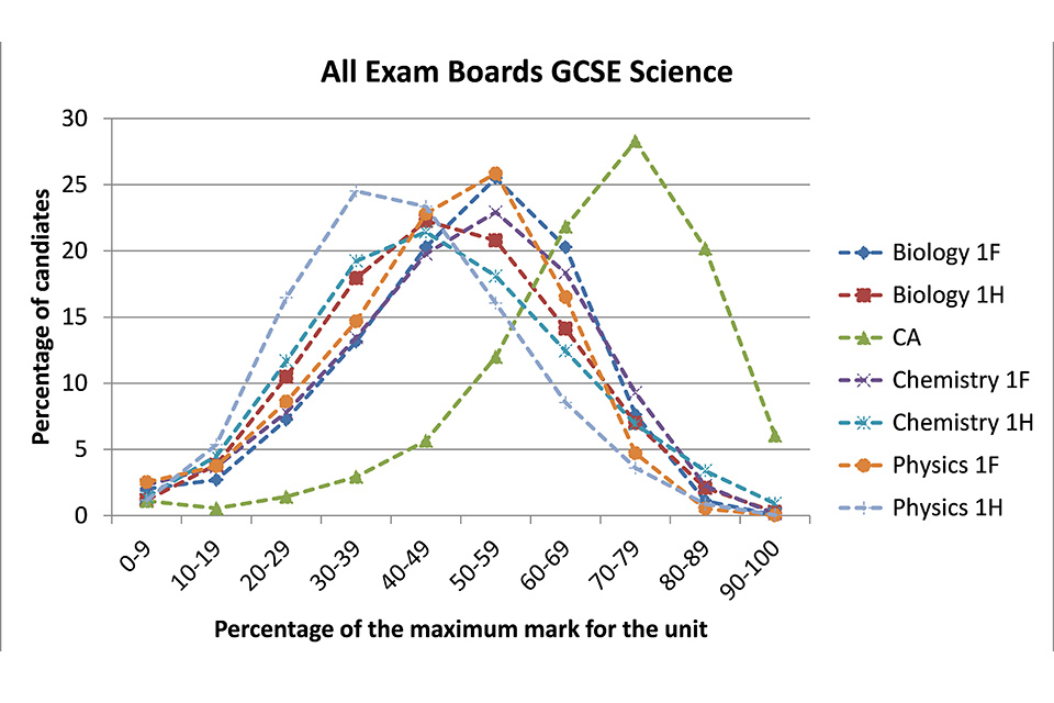 ofqual-consults-on-changes-to-gcse-science-practicals-gov-uk