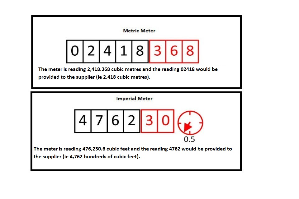 The reading on the metric meter has eight digits, the first five of which are in black. The reading on the imperial meter has six digits, the first four of which are in black. Only the black numbers are used for a reading to the supplier.