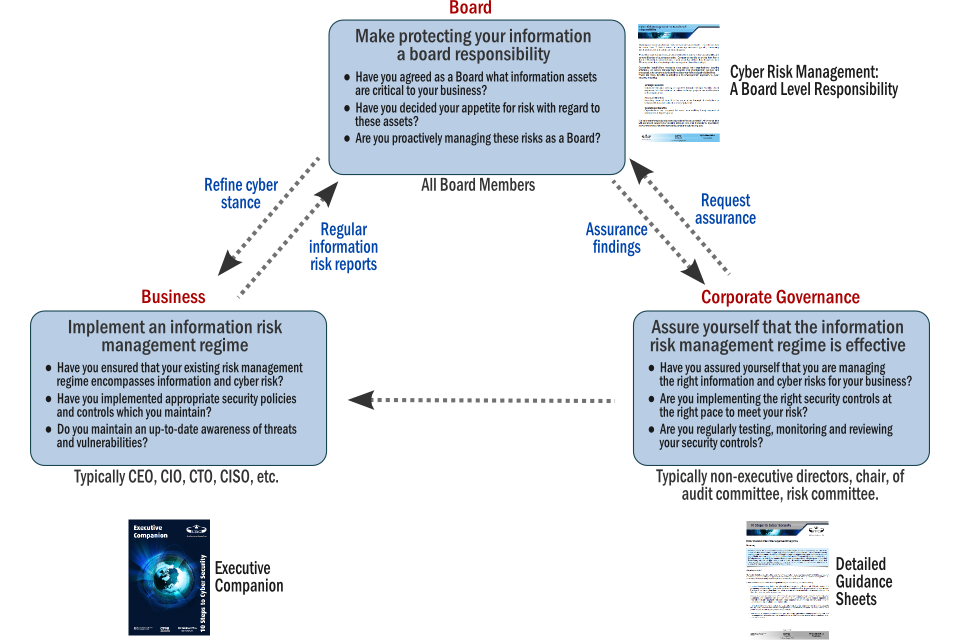 Policy paper corporate governance and risk management 