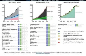 Vietnam 2050 Calculator project is now completed and the web tool is available for the public