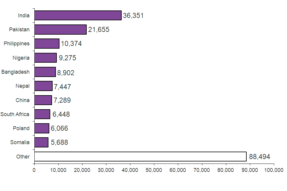 The chart shows grants of citizenship by previous nationality in 2013. The chart is based on data in Table cz 06.