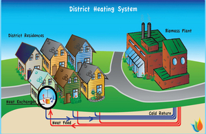 District heat network