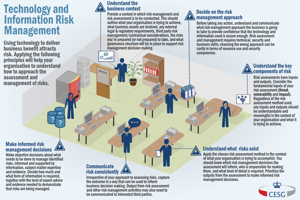 Withdrawn Managing Information Risk Gov Uk