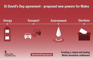 New powers for Wales image