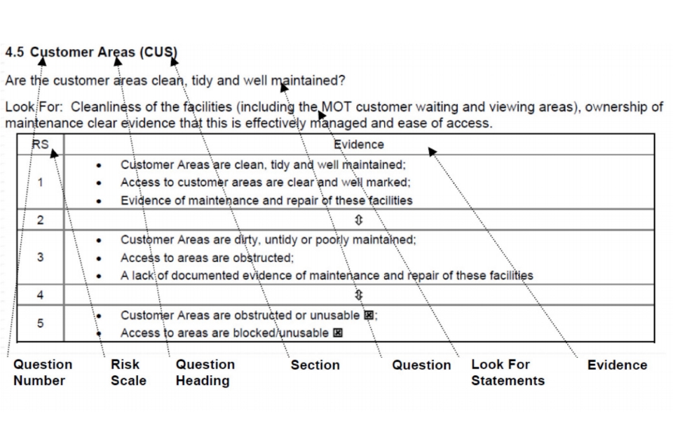 Example site assessment report question