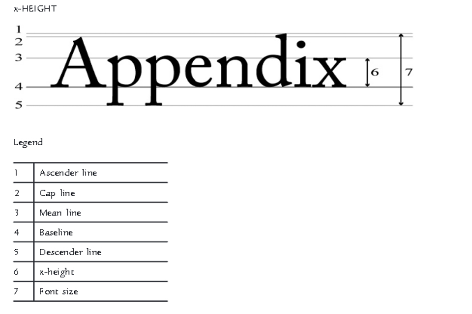 Food Expiration Dates Guidelines Chart