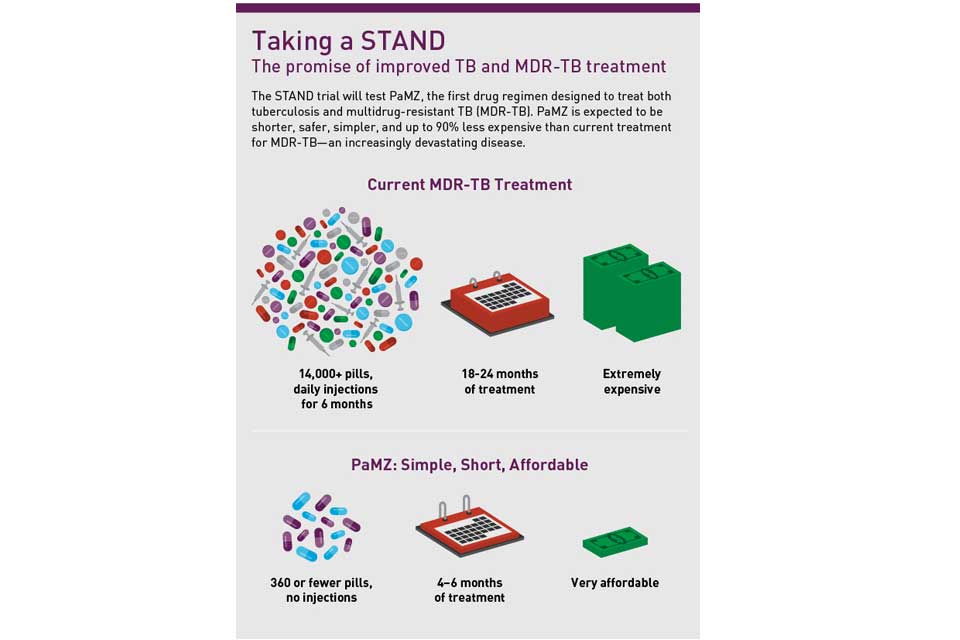 Infographic: The potential impact of the new MDR-TB treatment