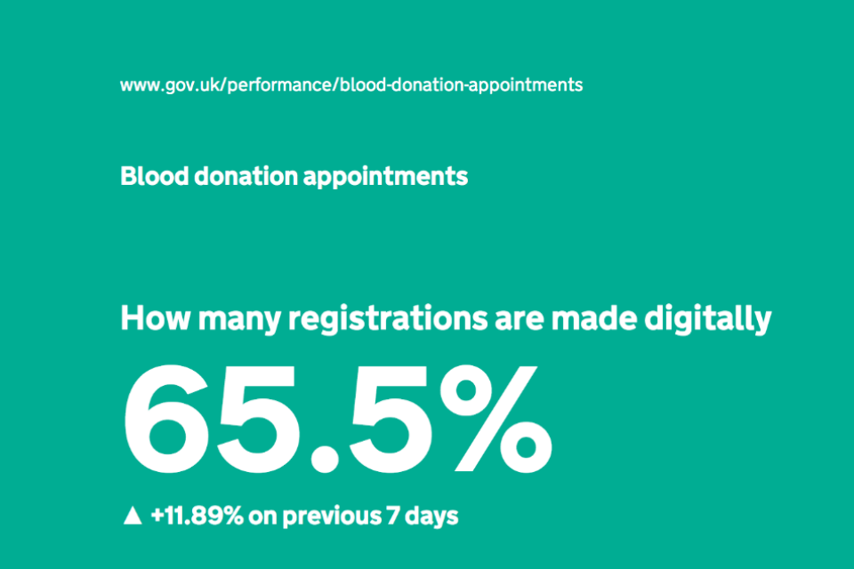 'big screen view' of blood donation appointments