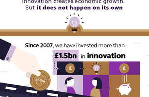 Innovate UK infographic