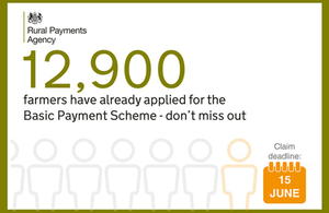 Infographic image showing the number of farmers who have applied for the Basic Payment Scheme so far