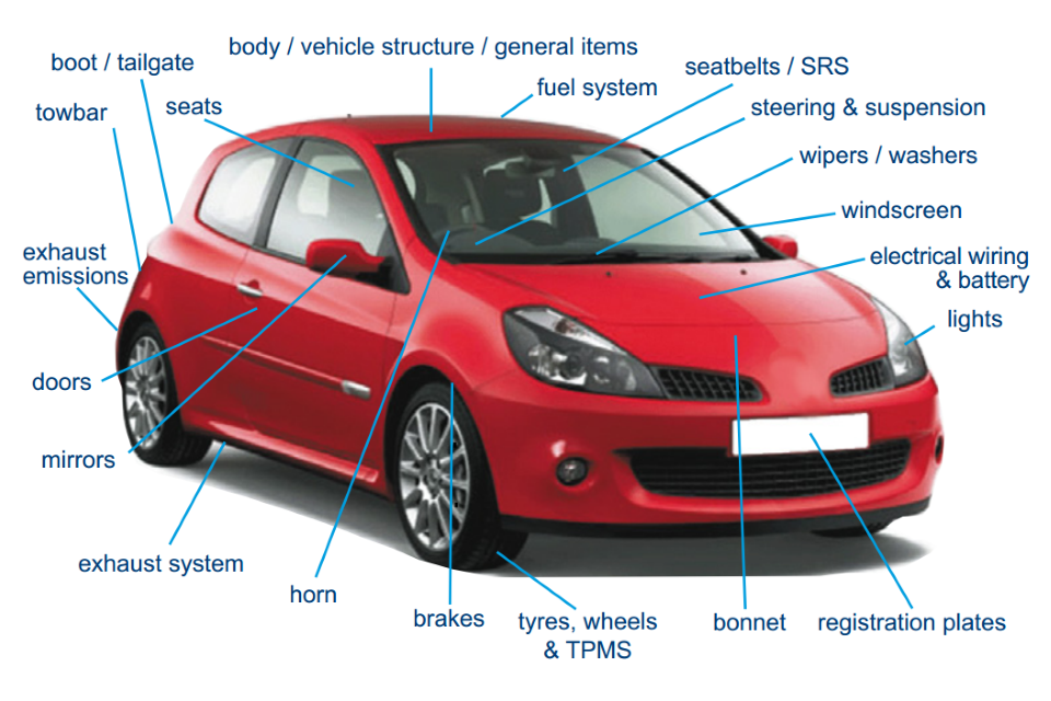 Diagram of a car showing what's included in the MOT