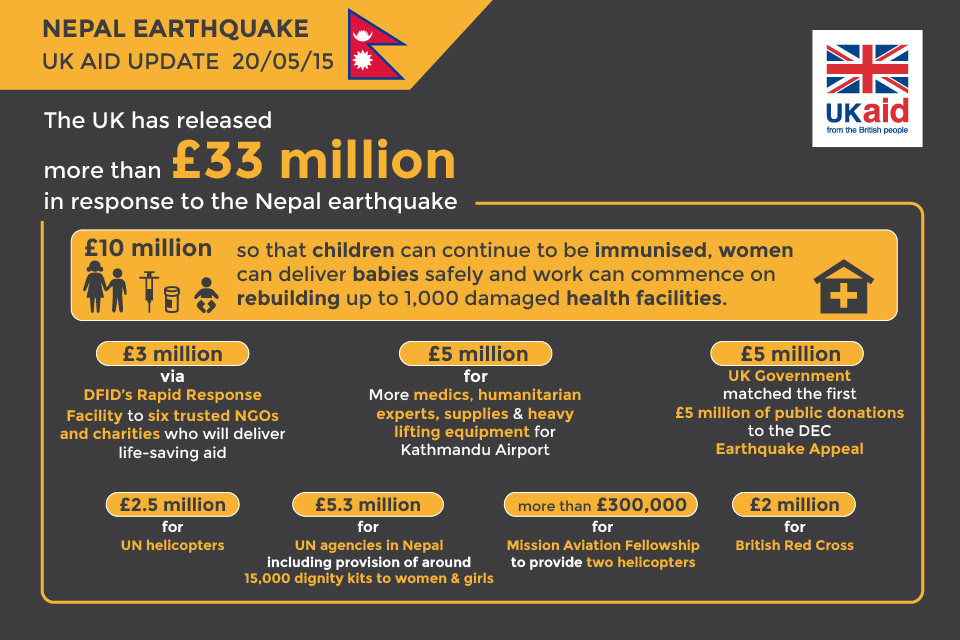 Infographic: Ricci Coughlan/DFID