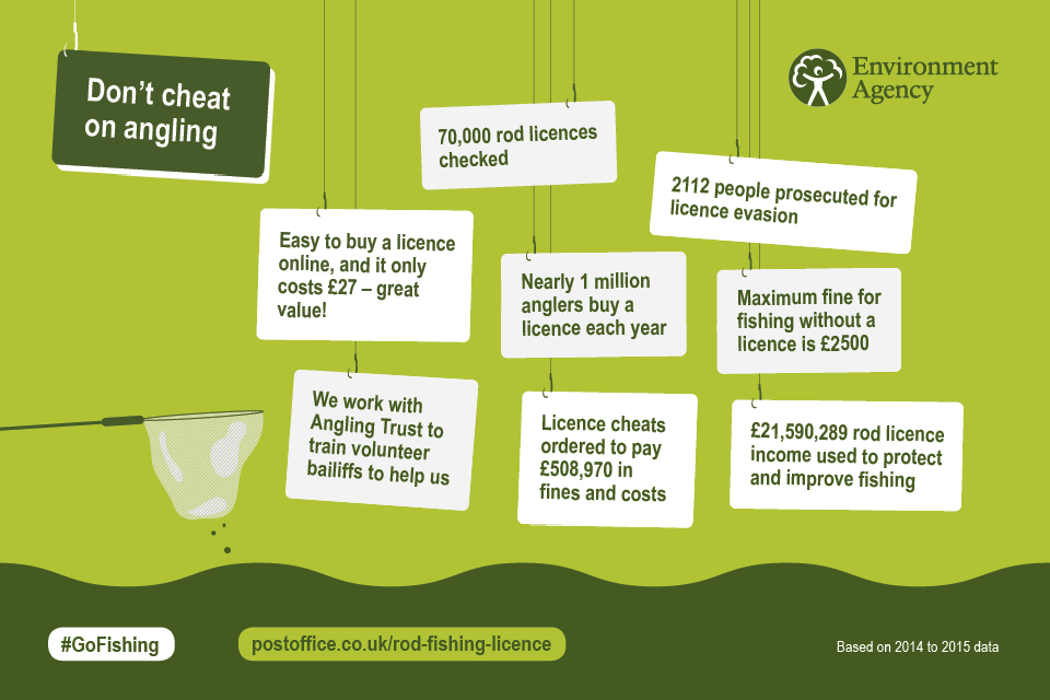 Don't cheat on angling