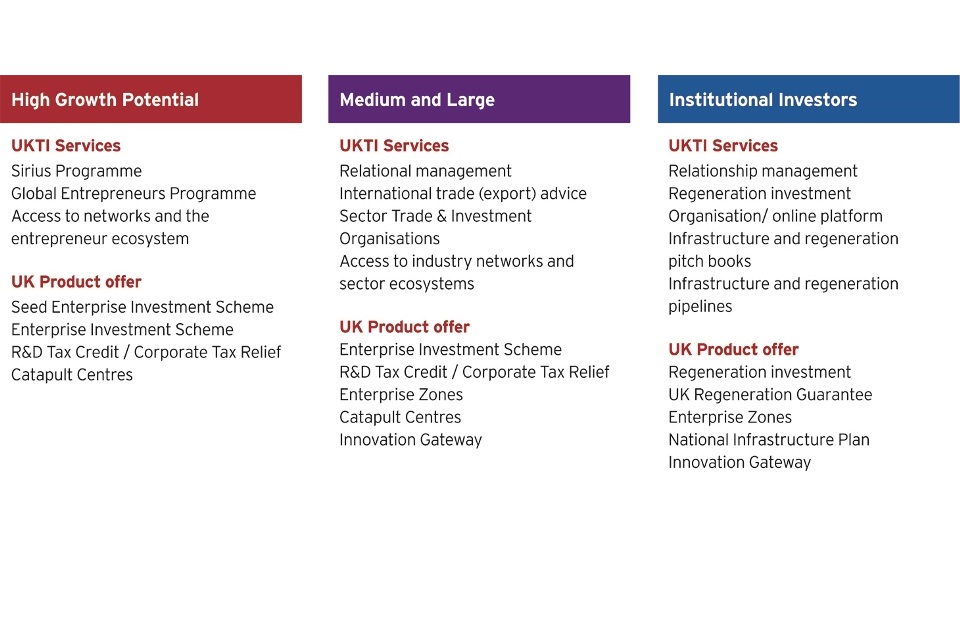 Inward investor chain