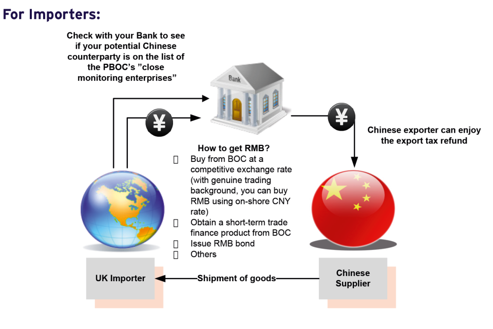 For Importers diagram