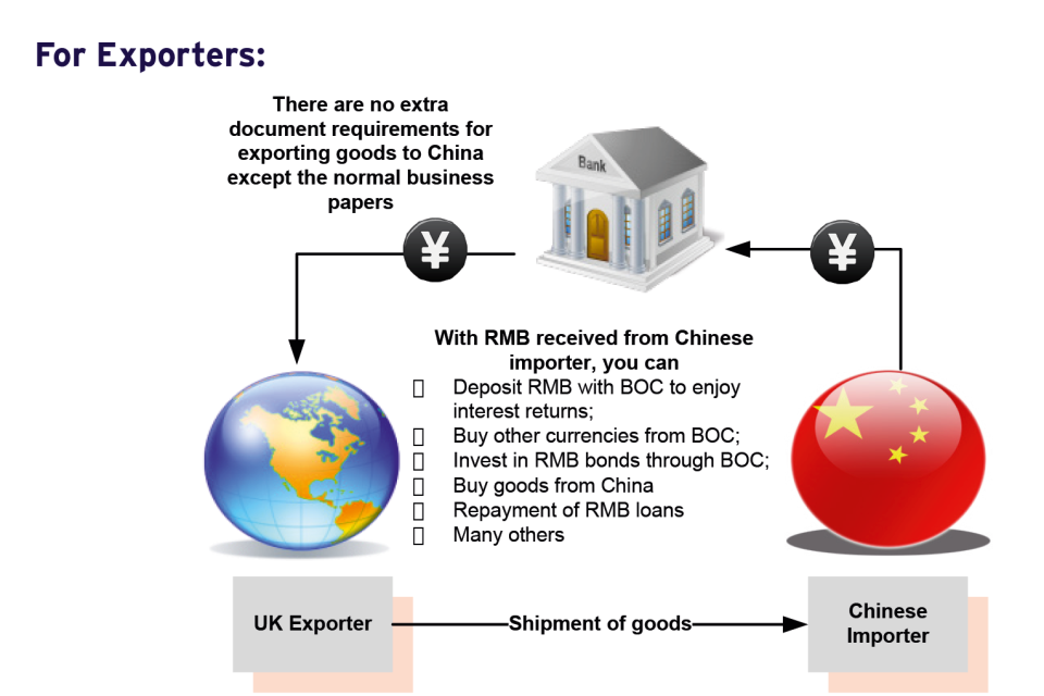 For Exporters diagram