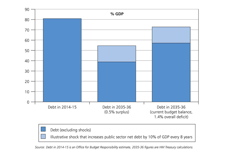 Hm Treasury Organisation Chart