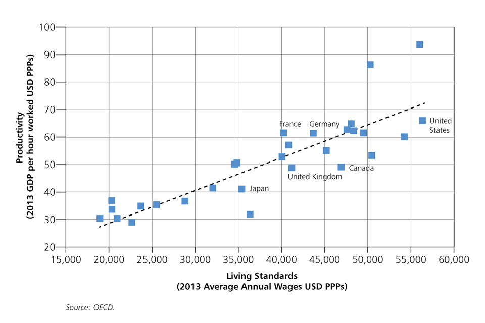 Chart 1.19