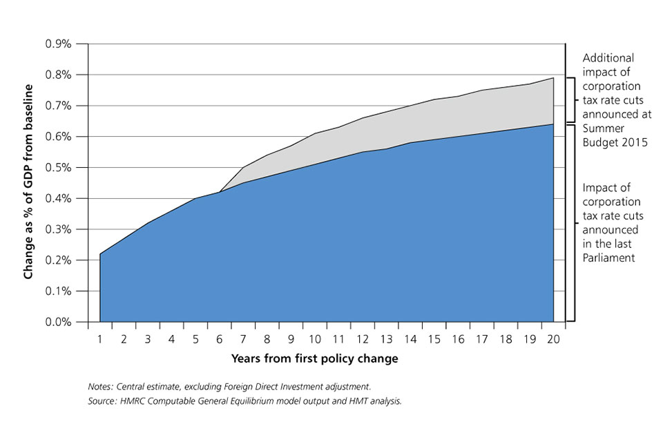 Chart 1.20