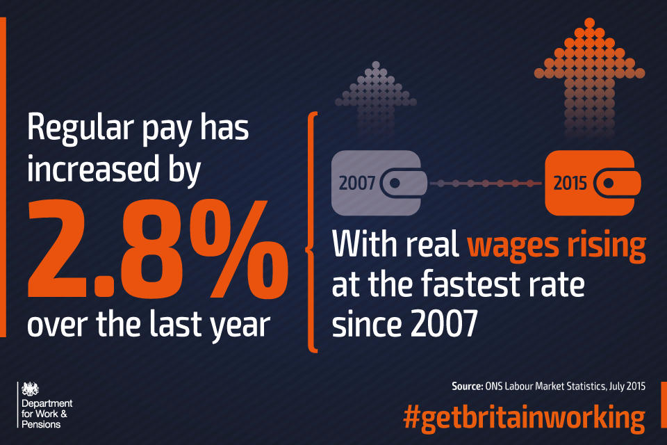 Real wages rising at fastest rate since 2007