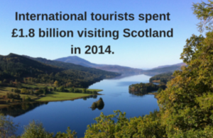 tourism infographic