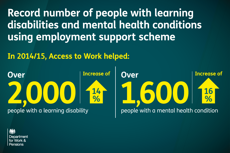 Record numbers of people with learning disabilities and mental health conditions are using Access to Work