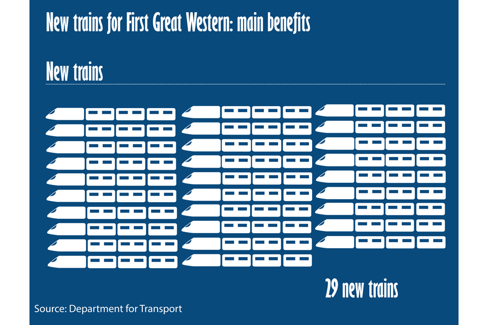 trains