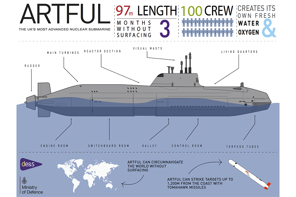 Artful infographic