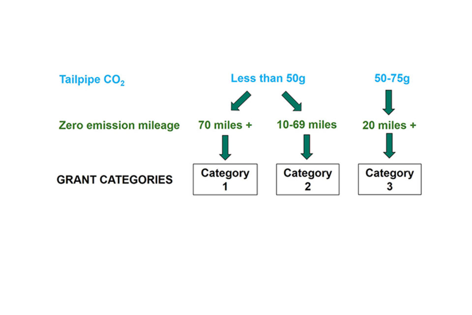 Grant categories diagram.