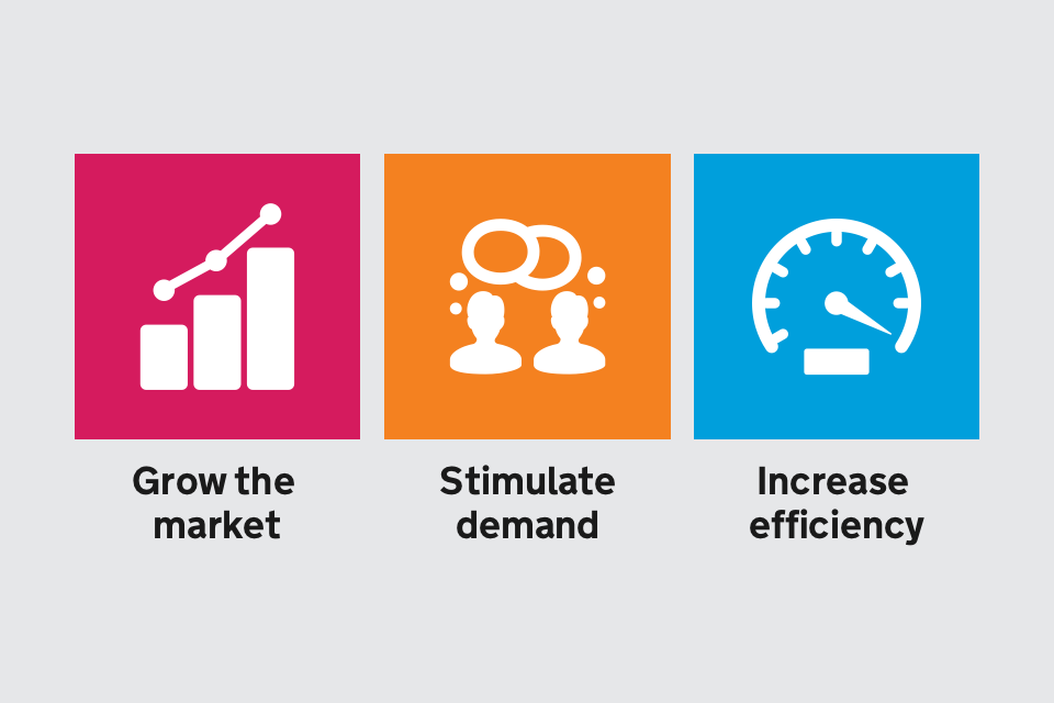 Diagram showing HMRC's 3 strategic API objectives