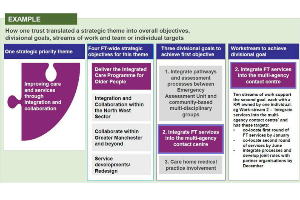 Turning strategy into actions