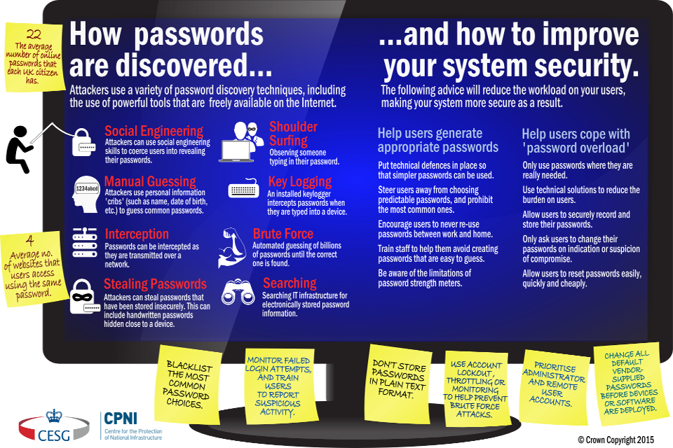 [Withdrawn] Password guidance executive summary GOV.UK