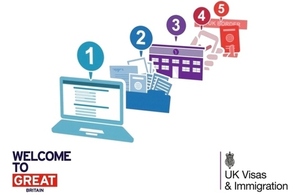 A UK visa is just five steps away