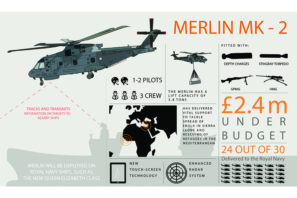 Merlin Infographic