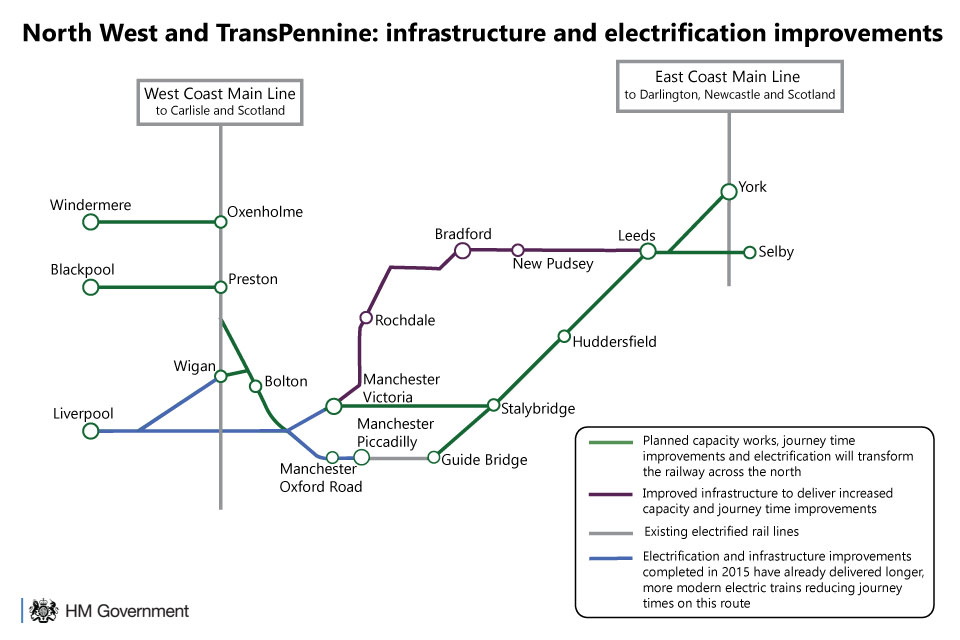 North West and TransPennine infrastructure and electrification improvements infographic