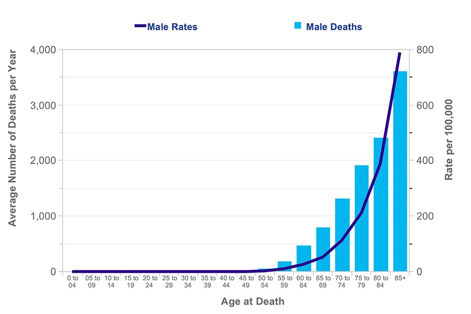 prostate cancer life expectancy uk