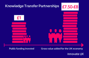 KTP RoI infographic