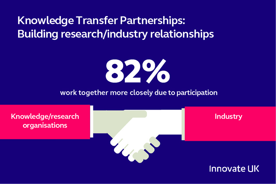 KTP partnerships infographic