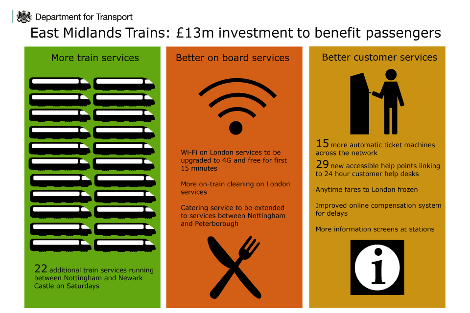 East Midlands infographic